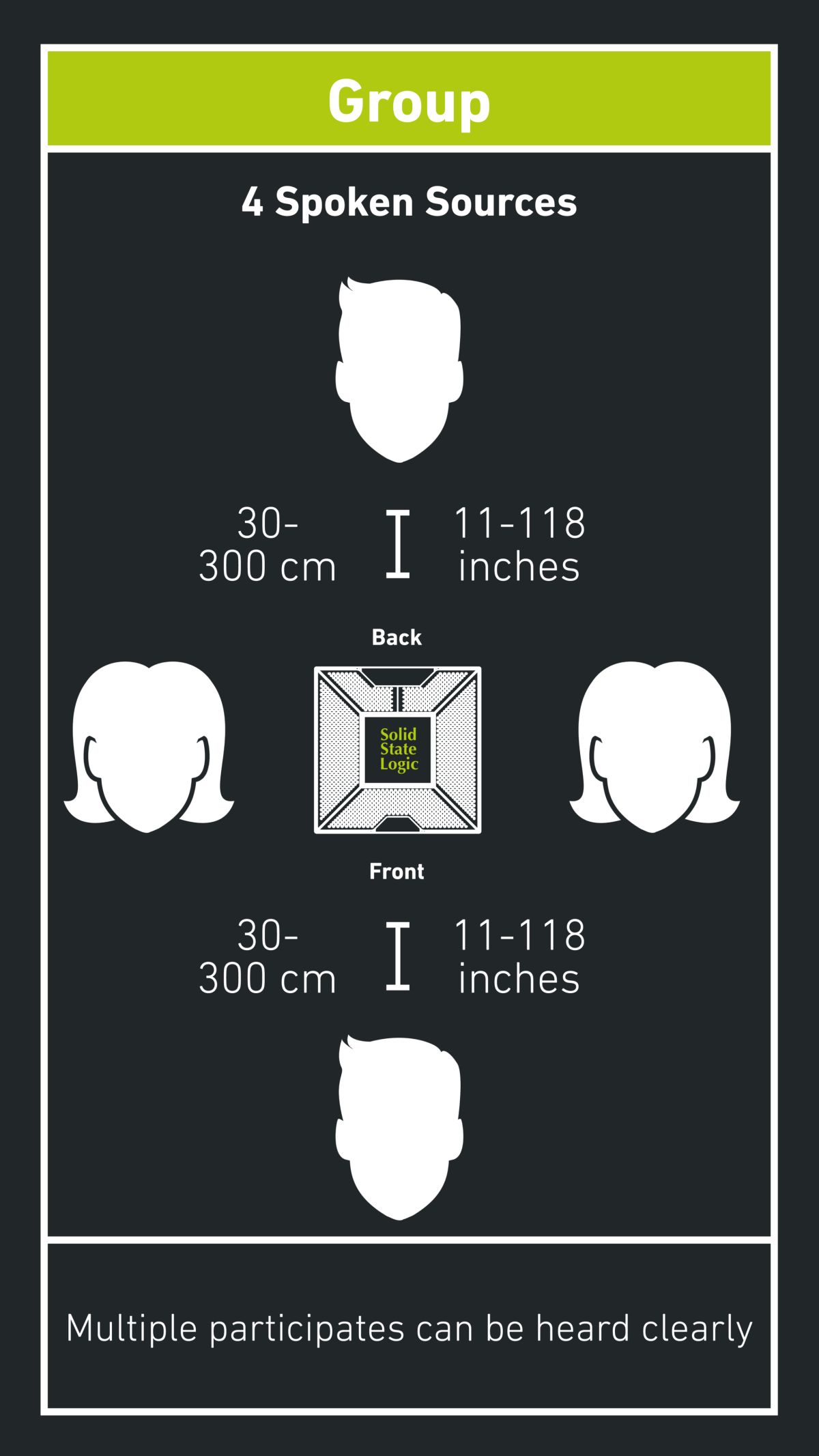 Modo de grupo del micrófono USB