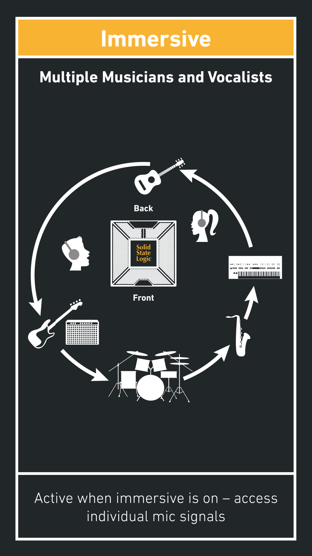 Modo inmersivo del micrófono USB