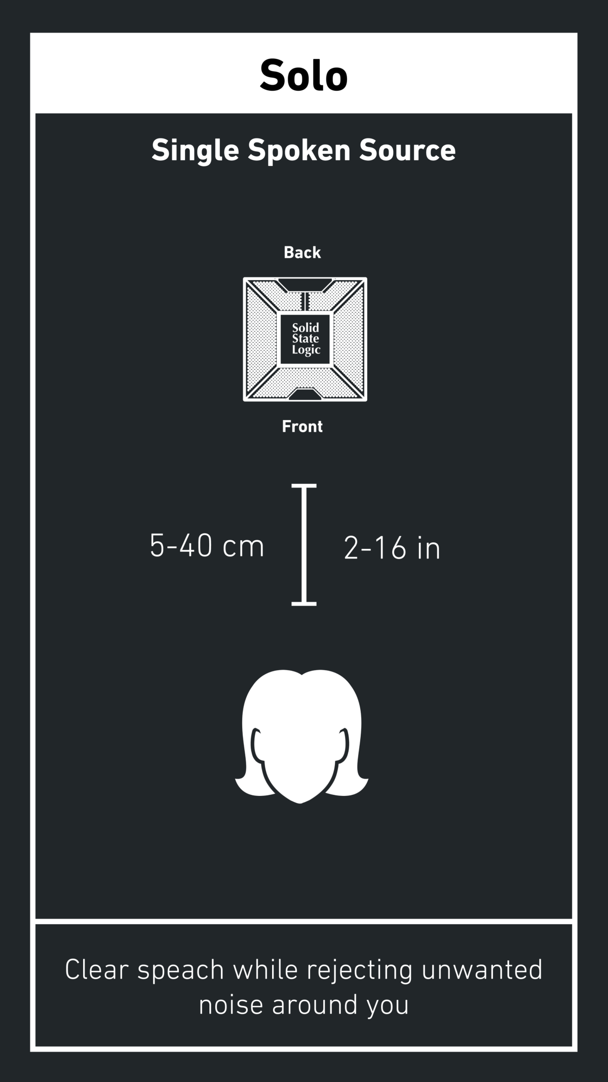 Modo solo del micrófono USB