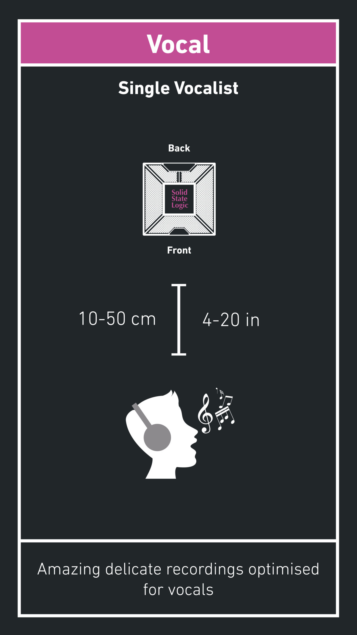 Micrófono USB en modo vocal